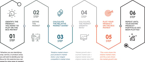 How the BCG Matrix Helps the Agriculture Industry and Why You May Be Missing Your Target