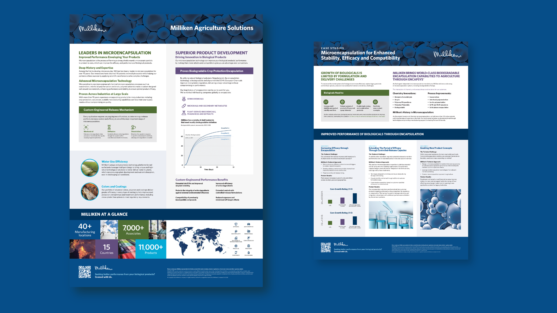 Milliken-posters