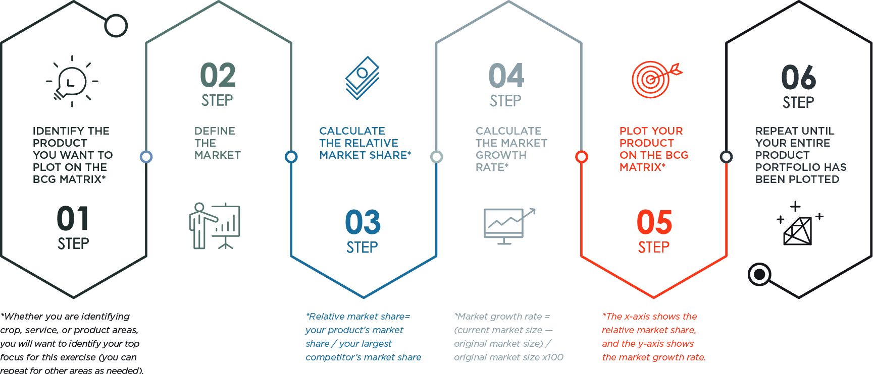 How the BCG Matrix Helps the Agriculture Industry and Why You May Be Missing Your Target